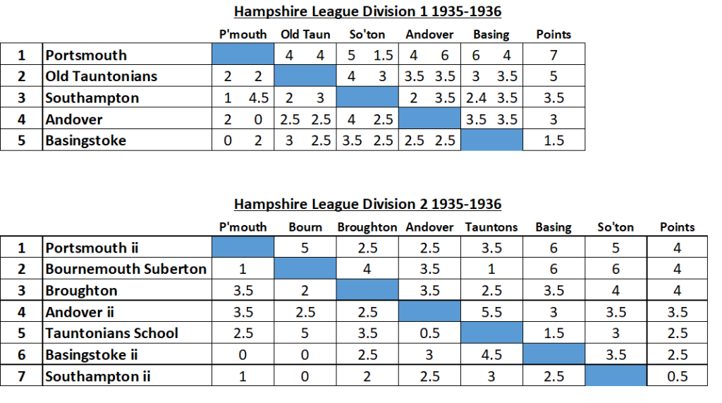 Hampshire Leagues 1935 1936