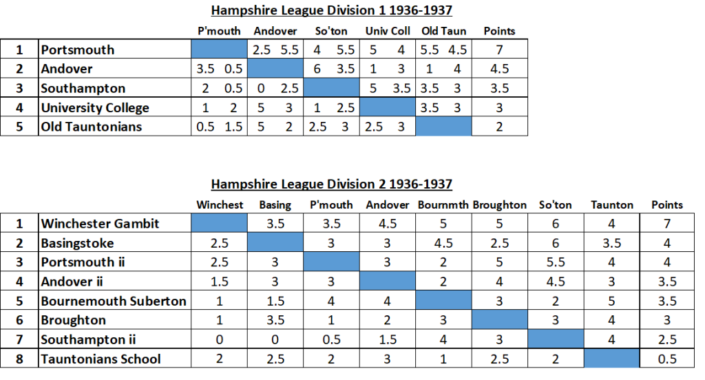 Hampshire Leagues 1936 1937