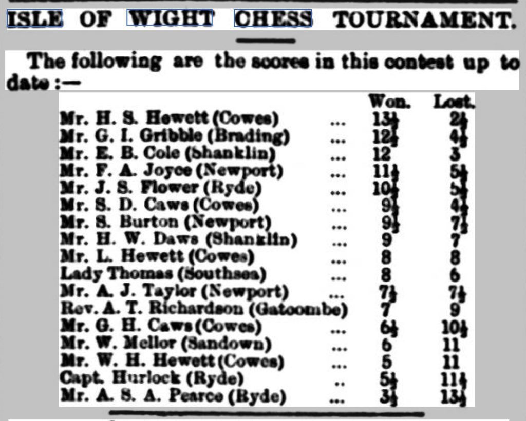 IOW Chess Tourney June 1897