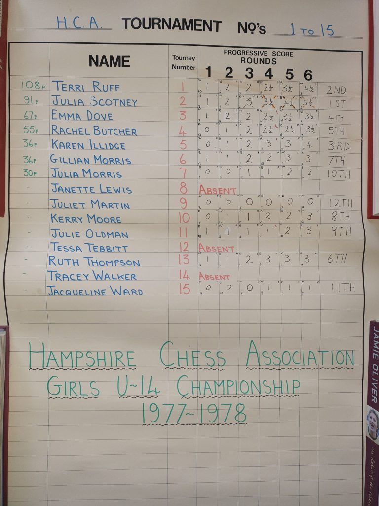 1977 1978 HCA U14 Girls