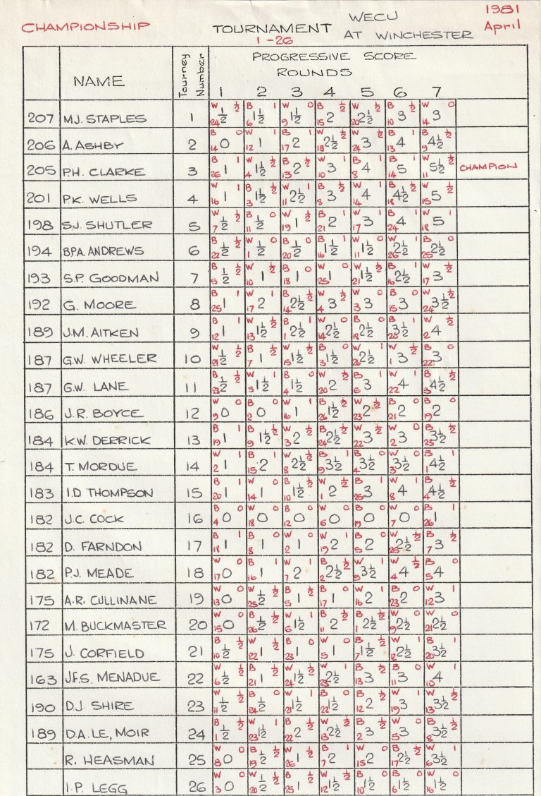 1981 WECU Championship