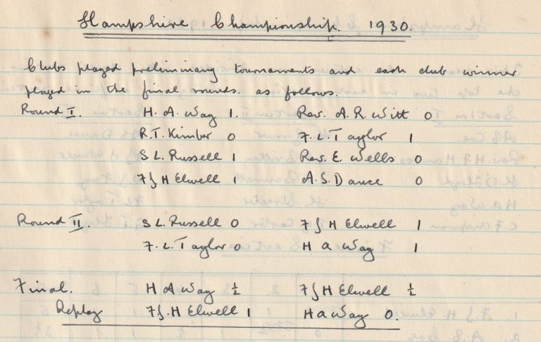 HCA Chess Championship 1930