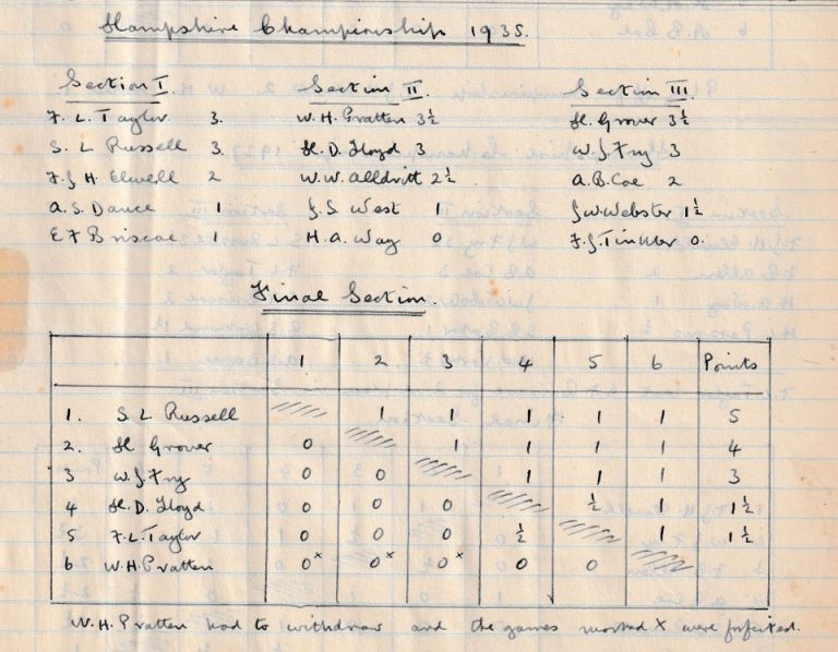 HCA Chess Championship 1935