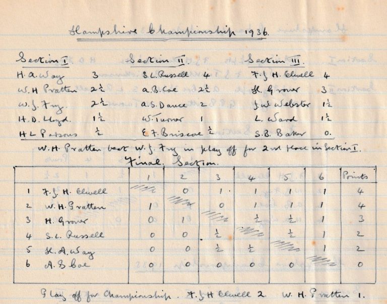 HCA Chess Championship 1936