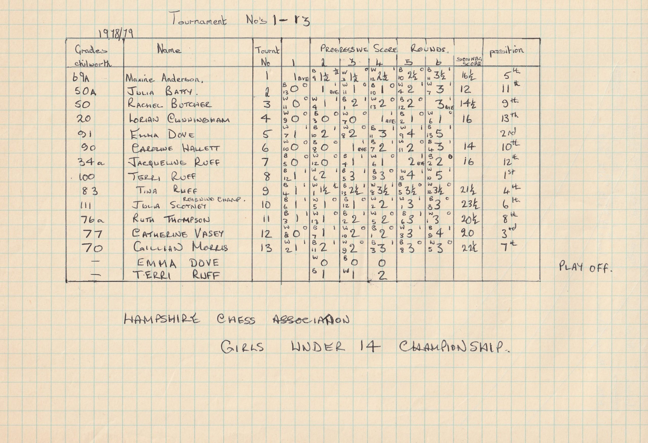 HCA Under 14 Girls Championship 1978 1979
