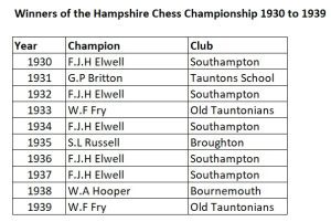 Hants Chess Championship Winners 1930 to 1939