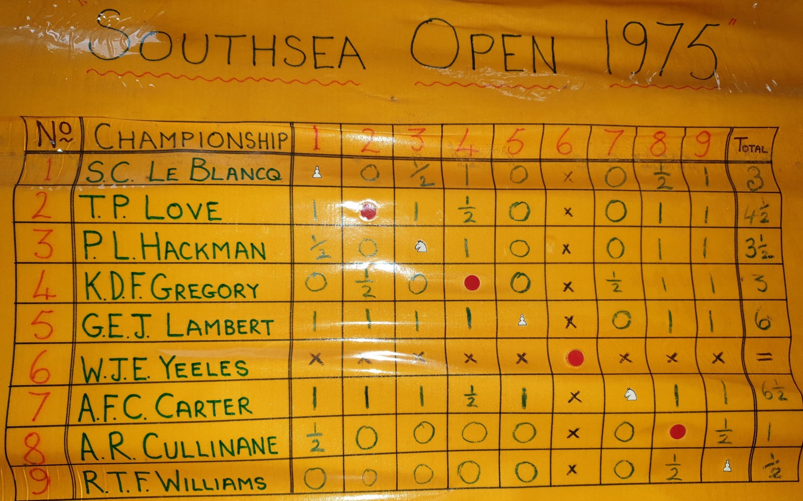 Southsea 1975 Championship