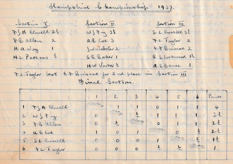 HCA Chess Championship 1937