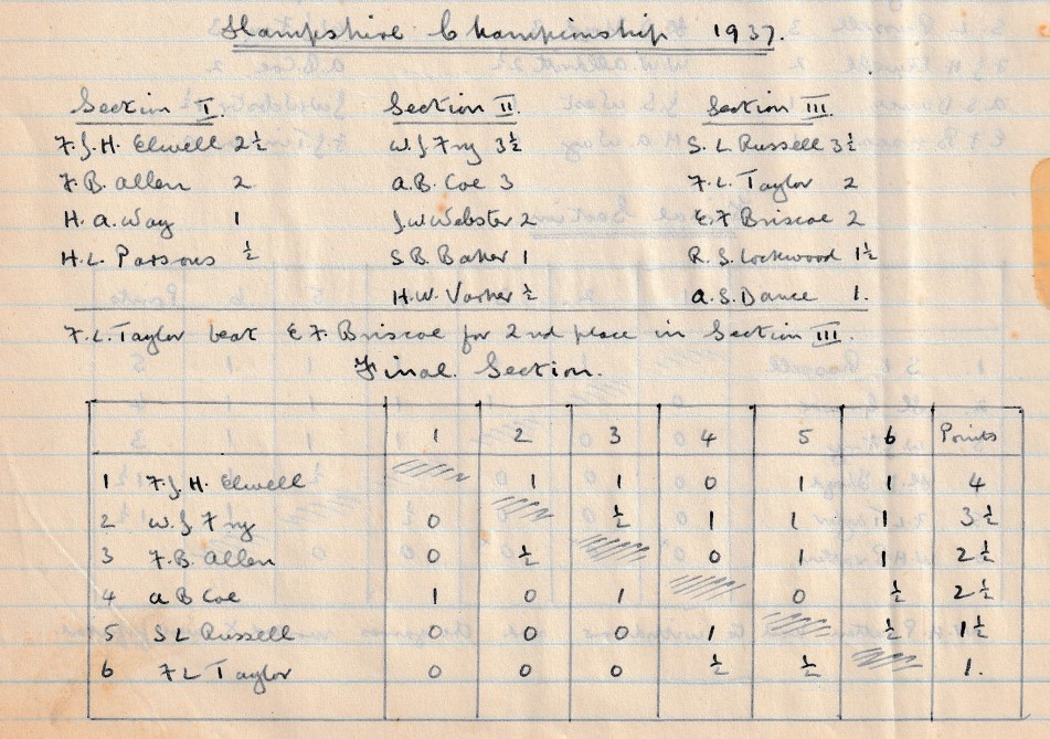 HCA Chess Championship 1937