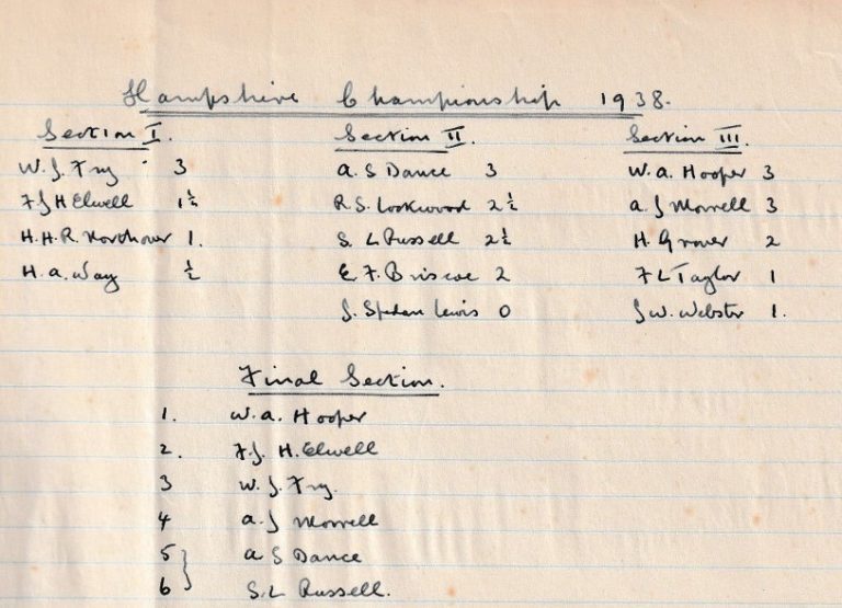 HCA Chess Championship 1938