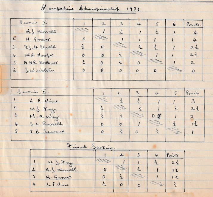 HCA Chess Championship 1939