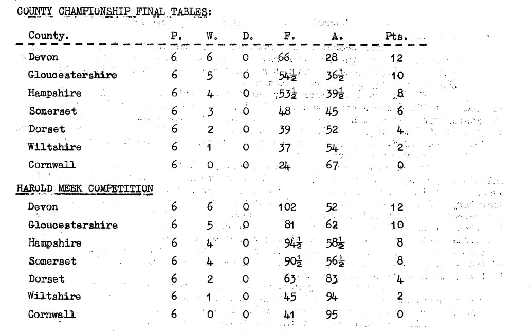 WECU Final Tables 1972 73