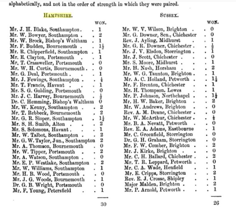 Hampshire vs Sussex 21 May 1887