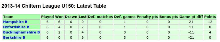 Chiltern U150 Table