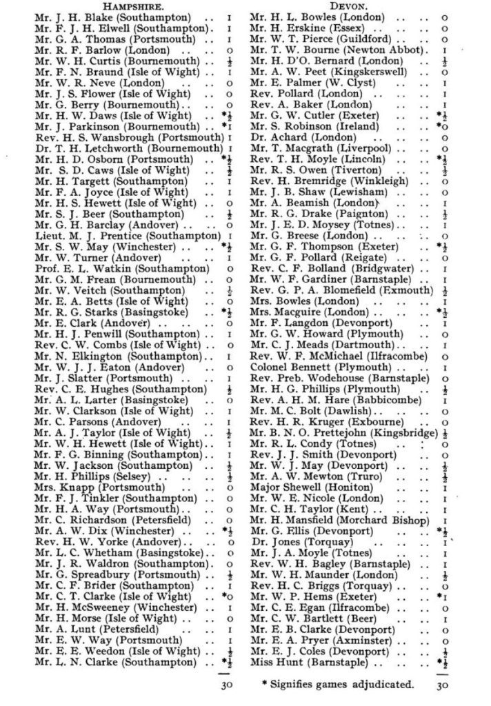 Devon Correspondence Match 1907: Source BCM
