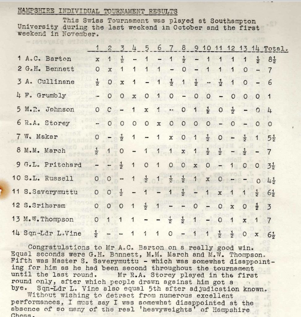 1967 68 Hampshire Individual Final Table