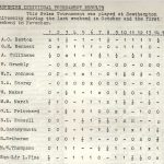 1967 68 Hampshire Individual Final Table