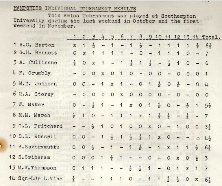 1967 68 Hampshire Individual Final Table