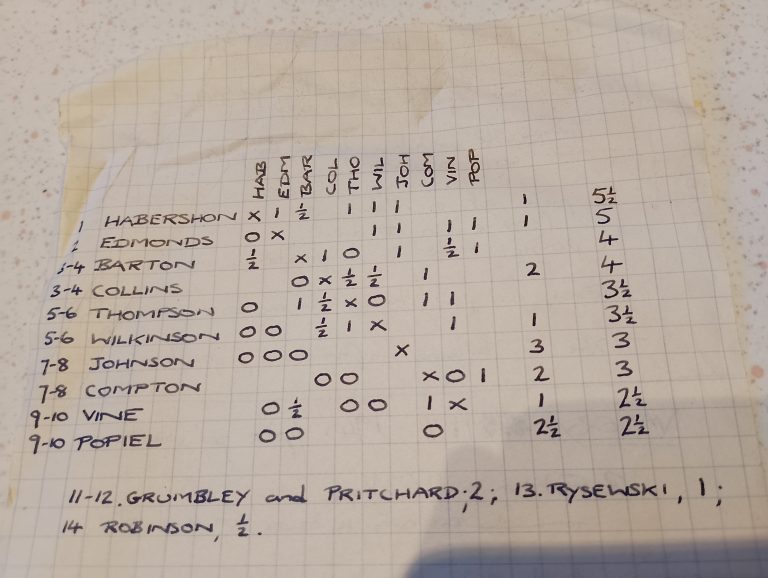 Southampton Chess Individual 1967 68 - Source Paul Habershon