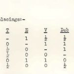 HCA Championship 1965 Final Table