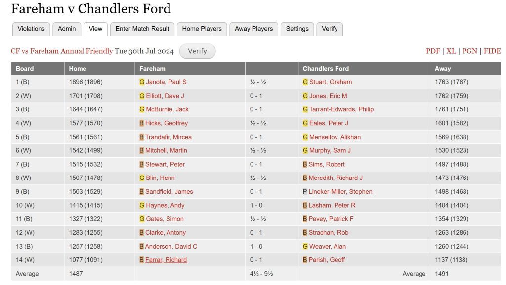 Fareham - CF 2024 Match