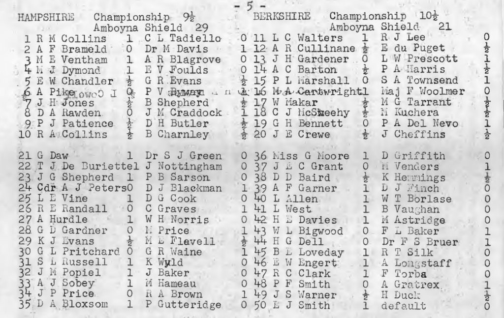 Hants vs Berks 1965