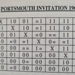 Portsmouth Invitation 1962