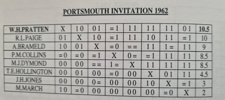 Portsmouth Invitation 1962